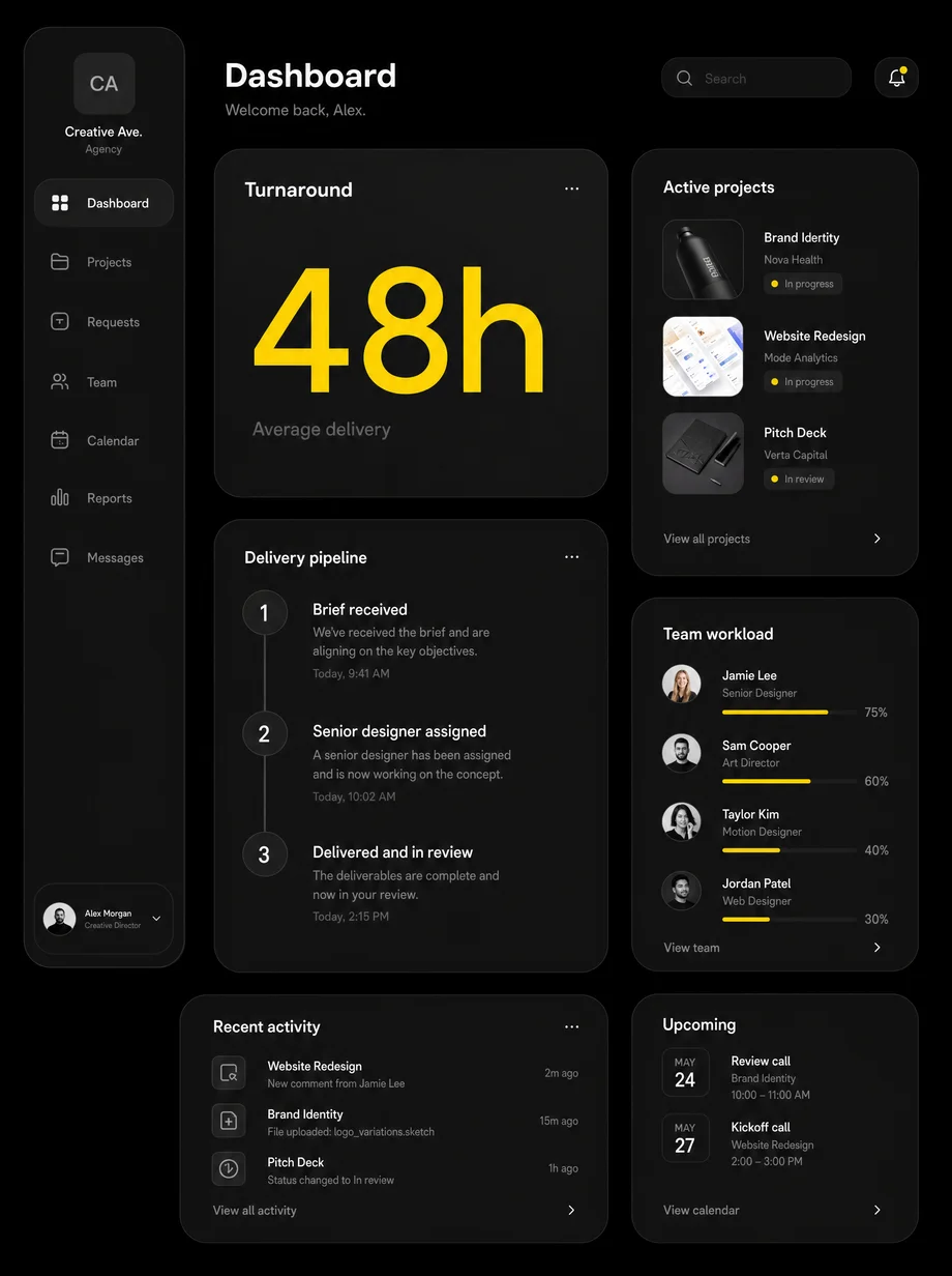 Turnaround dashboard highlighting 48-hour average delivery